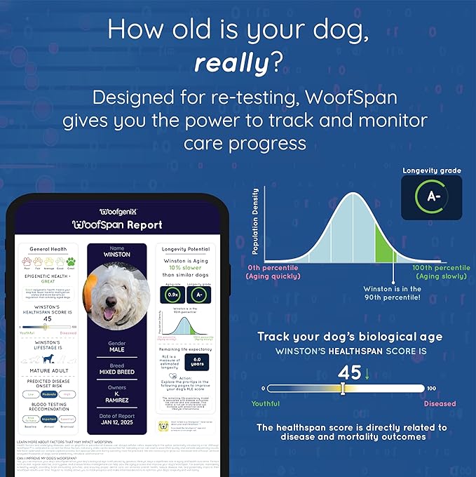 WoofSpan Dog Biological Age Test - DNA Methylation Science to Assess Healthspan, Aging Rate, and Risk for Common Conditions - Personalized Health Report & Preventative Care Tool for Dogs