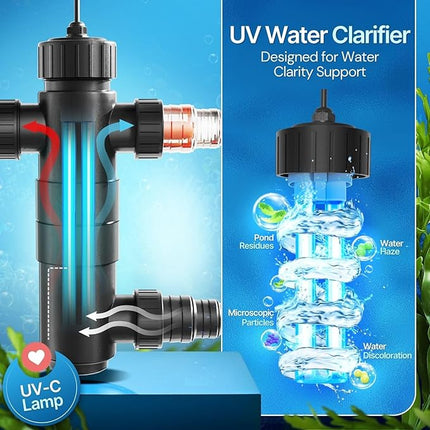 Flexzion Pond UV Lights for Outdoor Ponds - 18W Medium Light, 5283-Gal Capacity, 2500L/H UV Pond Clarifier for Outdoor Ponds, Clears Water in Days (CUV-118)