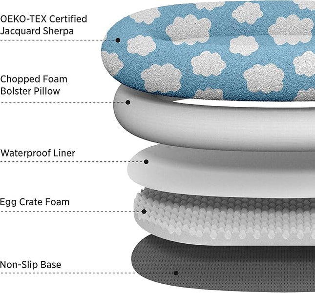 LE SURE Human Dog Bed for Adult & Kids - Calming XXL Size Bed with Egg Foam Supportive Mat as Gift for Family, Cute Modern Beds with Jacquard Shaggy Plush & Anti Slip Bottom 55x37x10, Blue