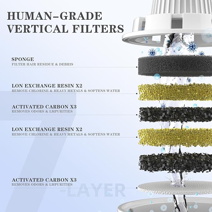 4 Packs Replacement Filters for Dog Water Fountain, Water Filter, for Stainless Steel Pet Fountain for Large Dogs- Vertical Filtration for D2223,D2322,D2340,D2341,D2419 Lasts Two Months