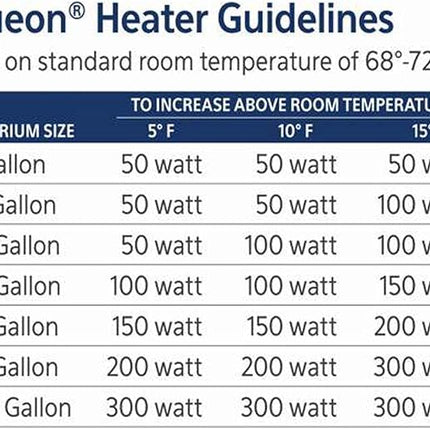 Aqueon Submersible Aquarium Fish Tank Heater For Up To 75 Gallon Aquariums, 200 Watts