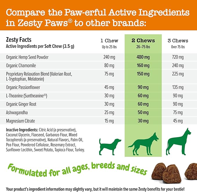 Zesty Paws Hemp Calming Chews for Dogs - Dog Hemp Calming Chews with Melatonin for Dogs for Stress, Travel, Check Ups, Thunderstorms, Separation Anxiety and More - Turkey - 90 Count