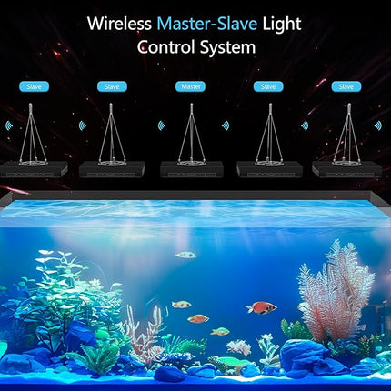 Aquarium Light - 95 Watt Sunrise Sunset Moonlight, Group Control Program Coral Reef Light Dimmable Full Spectrum for Marine Tanks,Saltwater Tank Light with Timer (G5 Suspension Version)