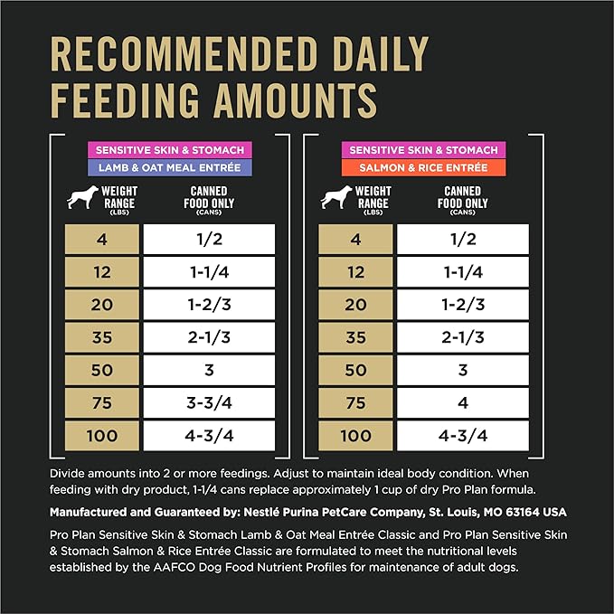 Purina Pro Plan Sensitive Skin and Stomach Wet Dog Food, Salmon and Rice and Lamb and Oat Meal Variety Pack - (Pack of 12) 13 oz. Cans