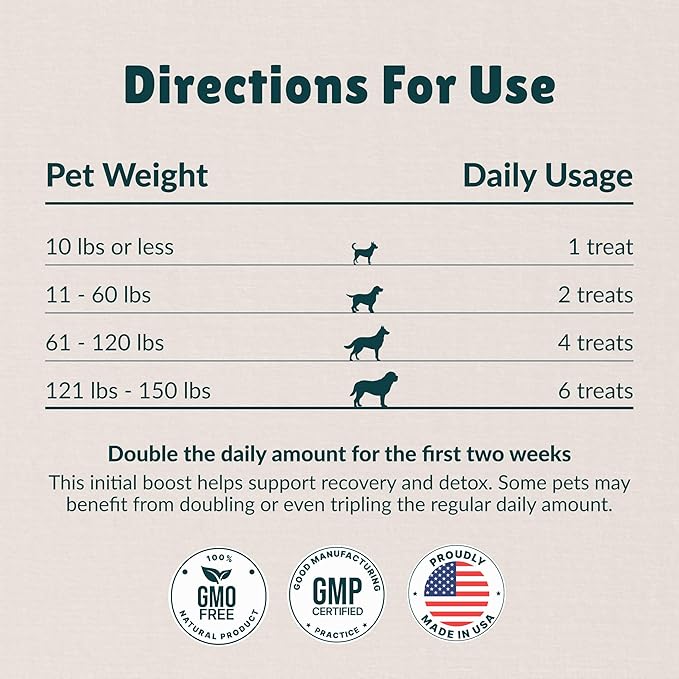 Nzymes® Antioxidant Tiny Treats - for Dogs Joints, HIPS, Paralysis, Skin, Coat, Hair Loss, Aging, Digestion, Seizures - Dog Treats for Small Dogs - 540 Treats - Made in The USA