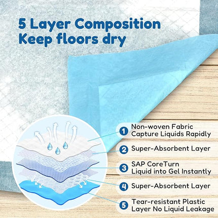 FluffyDream Super Absorbent Waterproof Dog and Puppy Pet Training Pad, Housebreaking Pet Pad,Blue (17.6"x23.6" (500PCS))