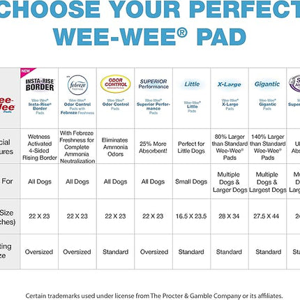 Four Paws Wee-Wee Superior Performance Unscented Pee Pads for Dogs & Puppies, Quilted Leak-Proof Dog Housebreaking Potty Training Floor Protection, 22" x 23", 14 Count