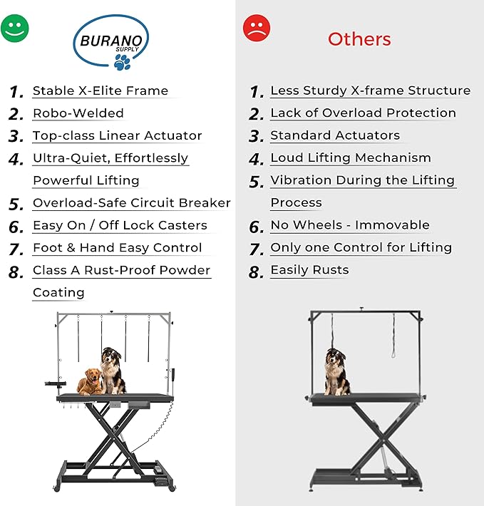 Professional Super Low-Step Electric Dog Grooming Table 49.2", Heavy Duty, Anti-Slip Tabletop, Height Adjustable Dog Table with Lockable Casters, Stainless Grooming Overhead Arm, Dog Grooming Station
