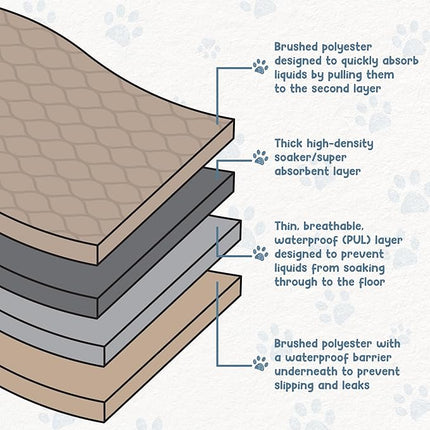 EZwhelp Reusable Dog Pee Pads, Washable Waterproof Mats for Potty Training or Whelping Pads, Puppy Pad with Rounded Corners, 16.5x19.5 Inch, 2 Pack