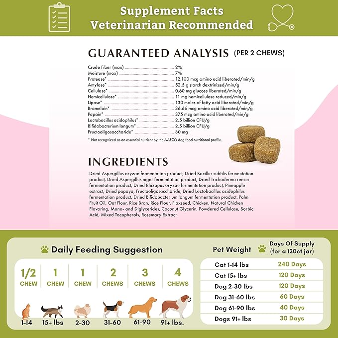 Wholistic Pet Organics:Dog Probiotics and Digestive Enzymes-Probiotic Chews for Dogs Digestive Health,Support Gut Health Immune Supplement Prevents Dog Digestive Problems (Original, 120 Count)