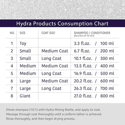 Hydra Professional Moisturizing Dog Conditioner, Oatmeal Hair Conditioner for Dogs and Cats, Suitable for All Breeds and Coat Types, Promotes Shine, 169 fl.oz
