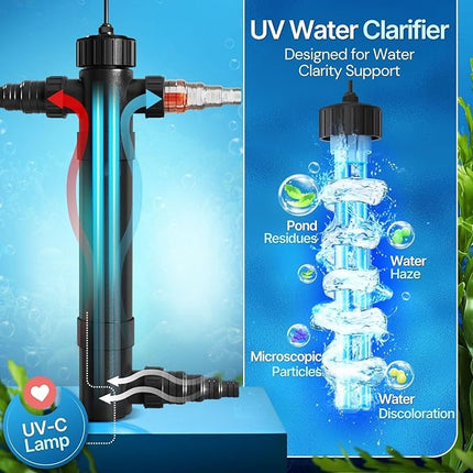 Flexzion Pond UV Lights for Outdoor Ponds - 36W Large Light, 9246 Gal Capacity, 4500L/H UV Pond Clarifier for Outdoor Ponds, Clears Water in Days (CUV-136)