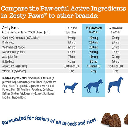 Zesty Paws Senior Cranberry Supplement for Dogs - Bladder Control for Senior Dogs - Urinary Tract Support - Cranberry Chews - Immune & Gut Support - Chicken - 90 Count