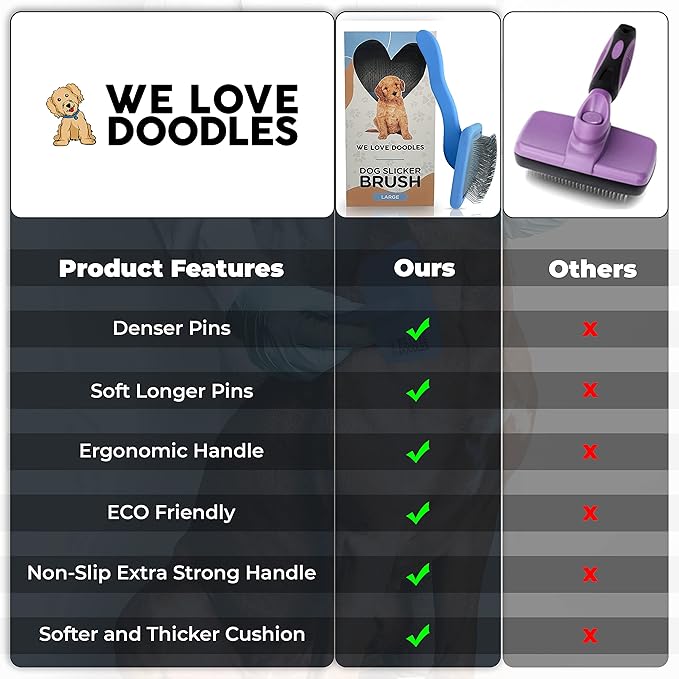Slicker Brush for Dogs & Cleaner, Dog Grooming Supplies - Best Doodle & Poodle Brush for Long Haired Dogs - Goldendoodle Long Pin Detangler For Dematting