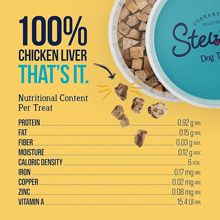 Stewart Chicken Liver Dog Treats, 1.5 oz, ~25 Pieces, Freeze Dried Raw, Single Ingredient, 60% Protein Training Treats or Meal Topper in a Resealable Tub, Grain Free, Gluten Free (Pack of 2)