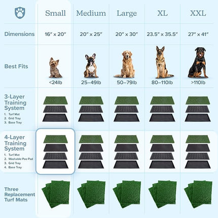 Artificial Grass Puppy Pee Pad for Dogs and Small Pets - 16x20 Reusable 4-Layer Turf Pads for Dogs with Tray - Indoor and Outdoor Fake Grass Potty Pet Supplies by PETMAKER