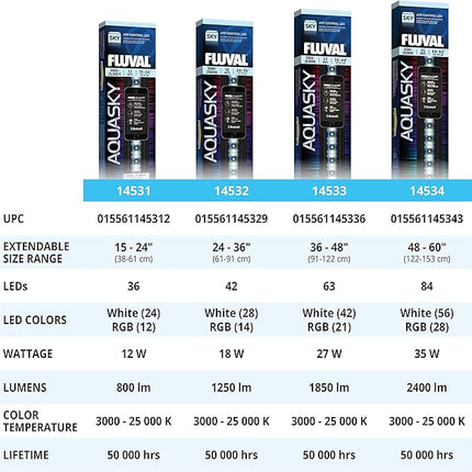 Fluval Aquasky 2.0 Bluetooth LED Aquarium Light – 35W, 48–60" | RGB + 6500K White LEDs | App-Controlled 24-Hour Cycle & Weather Effects | IP67 Waterproof | 120 Wide Coverage