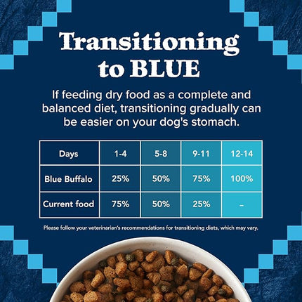 Blue Buffalo Wilderness Natural High-Protein Dry Food for Adult Dogs, WITH WHOLESOME GRAINS, Duck, 24-lb Bag.