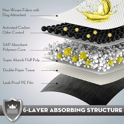 CROCI 28"x44" 4XL Activated Carbon Pee Pads for Dogs, Odor-Control Charcoal Dog Pads Absorbs Up to 12 Cups of Liquid, 6-Layer Thicker Leak-Proof & Quick Dry Dog Training Pads, Disposable (25 Counts)