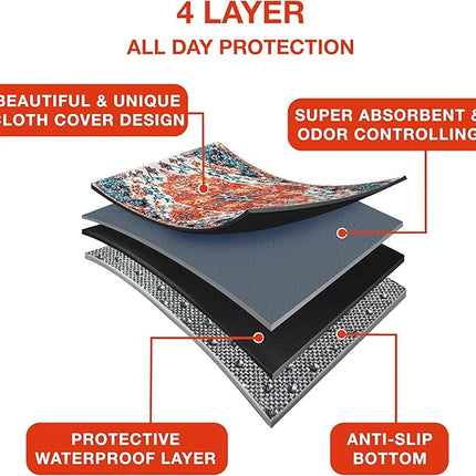 PUPIBOO Washable Pee Pads for Dogs and Cats - Super Absorbent Reusable Puppy Training Pads - 100% Waterproof, Leak-Proof & Non-Slip Whelping Pads for Pet Housebreaking