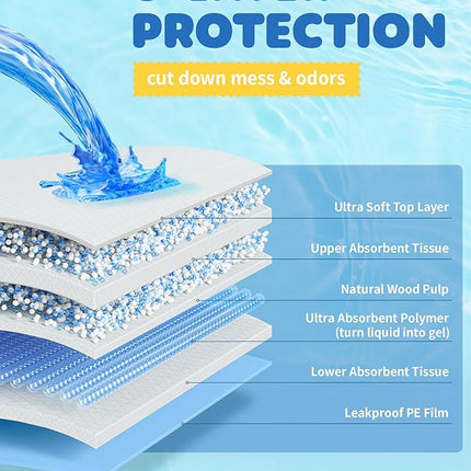75-Pack XX-Large Puppy Pads - 38" x 28" Pee Pads for Dogs Potty Training with Leak-Proof Quick-Dry Design, 6-Layer Wee Wee Pads for Dogs, Blue