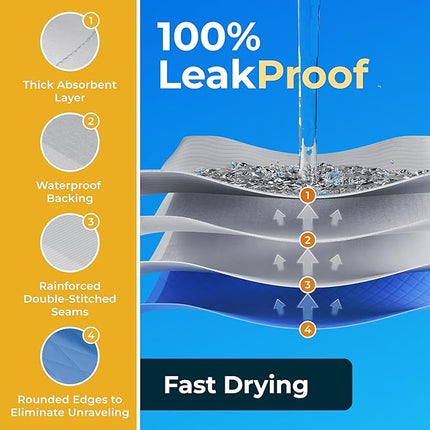 GREEN LIFESTYLE 100% Cotton Washable Underpads - Large Bed Pads for use as Incontinence Bed Pads, Reusable Pet Pads, Great for Dogs, Cats, Bunny, Seniors Bed Pad (Pack of 2 - 34x36)