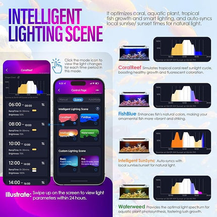 42W Smart Bluetooth App-Controlled Aquarium Light - Customizable Light Colors,Timeable,24/7 User-Defined Sunrise/Sunset Simulation,Tropical Lighting Mode,Suitable for 48-54" Fish Tanks