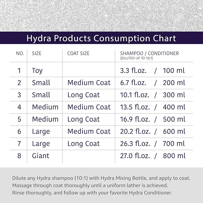 Hydra Professional Moisturizing Dog Shampoo, Oatmeal Bath for Dogs and Cats, Pet Wash for All Breeds and Coat Types, Promotes Healthy Skin and Coats, 169 fl.oz