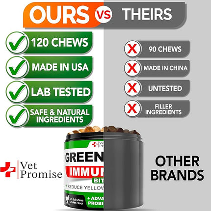 Grass Burn Spot Chews - Dog Urine Neutralizer for Lawn - 120 Grass Green Treats, Rocks - Pee Grass Spot Saver Caused by Dog Urine - Probiotics - Digestive Enzymes - Made in USA