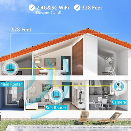 Hugolog 3K 5MP Indoor Pan/Tilt Security Camera with Auto-Focus,2.4 GHZ/5 GHZ,Ideal for Baby Monitor/Pet Camera,Starlight Color Night Vision,Human/Pet AI,Noise Reduction,US Cloud,Works with Alexa