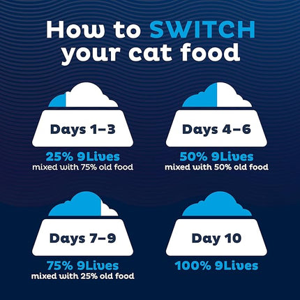 9Lives Daily Essentials Dry Cat Food for Adult Cats with Chicken, Beef & Salmon Flavors, 3.15 lb. Bag (Pack of 4)