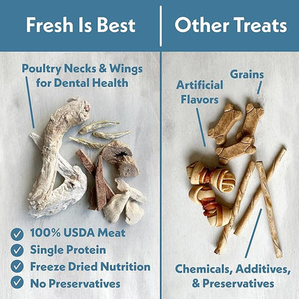 Fresh Is Best Freeze Dried Dog Treats – Raw Freeze Dried Cat Treats in Resealable Zipper Bag – High-Protein Duck Hearts for Dogs & Cats – Made in The USA