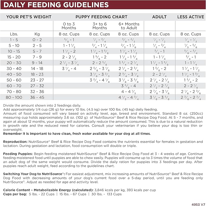 NutriSource Dog Food, Made with Beef and Brown Rice, with Wholesome Grains, 15LB, Dry Dog Food