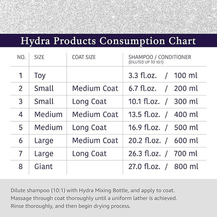 Hydra Professional Moisturizing Dog Conditioner, Oatmeal Hair Conditioner for Dogs and Cats, Suitable for All Breeds and Coat Types, Promotes Shine