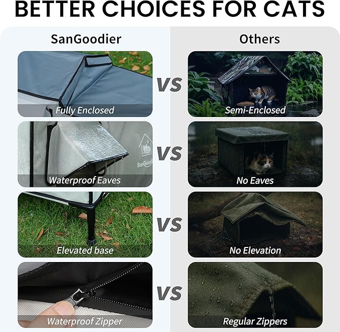 Outdoor Cat House Weatherproof, Clawsable Cat Houses with Insulation Layer, Foldable Cats Shelter, Large Cave Bed for Pets Up to 55lbs for Garden, Patio, or Backyard (Grey-L)