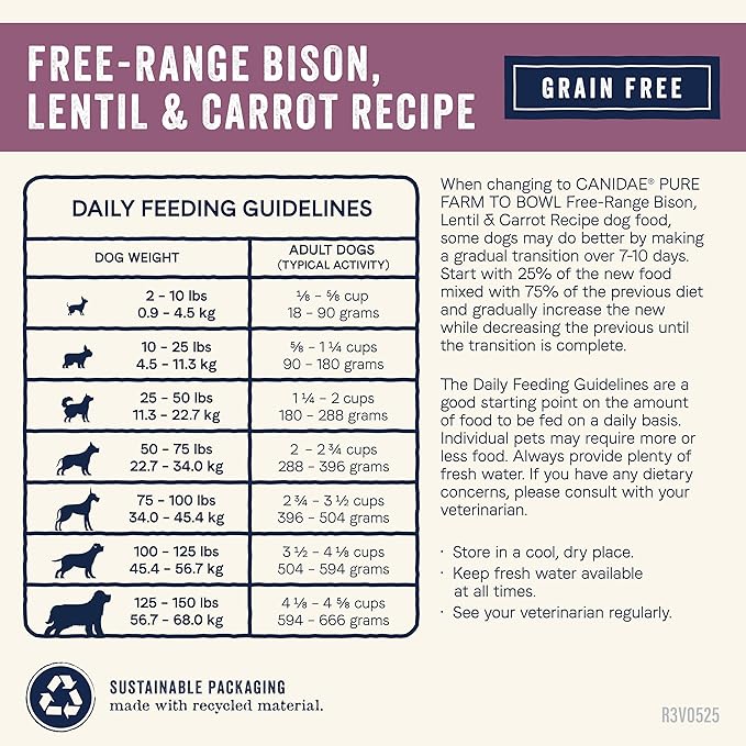Canidae Pure Limited Ingredient Premium Adult Dry Dog Food, Real Bison, Lentil & Carrot Recipe, 21 lbs, Grain Free