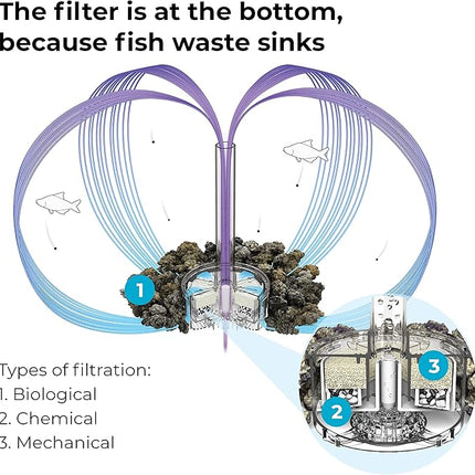 biOrb Classic 60 Acrylic 16-Gallon Aquarium with Multi-Color Remote-Controlled LED Lights Modern Tank for Tabletop Display, Silver