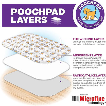 PoochPad Original Washable, Reusable Potty Pad (Small) - Unmatched Odor Control, Leakproof Puppy Training Pee Pad