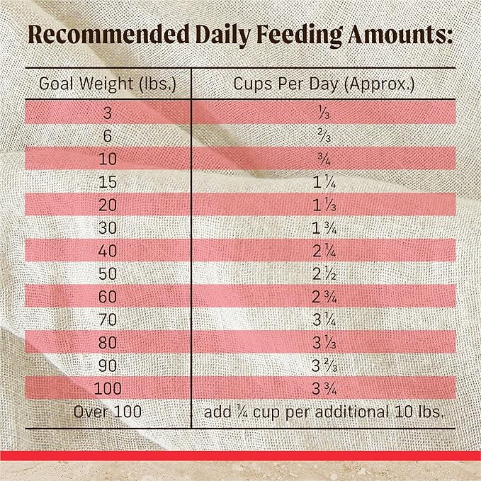 Merrick Healthy Grains Premium Adult Dry Dog Food, Wholesome And Natural Kibble With Beef And Brown Rice - 4.0 lb. Bag